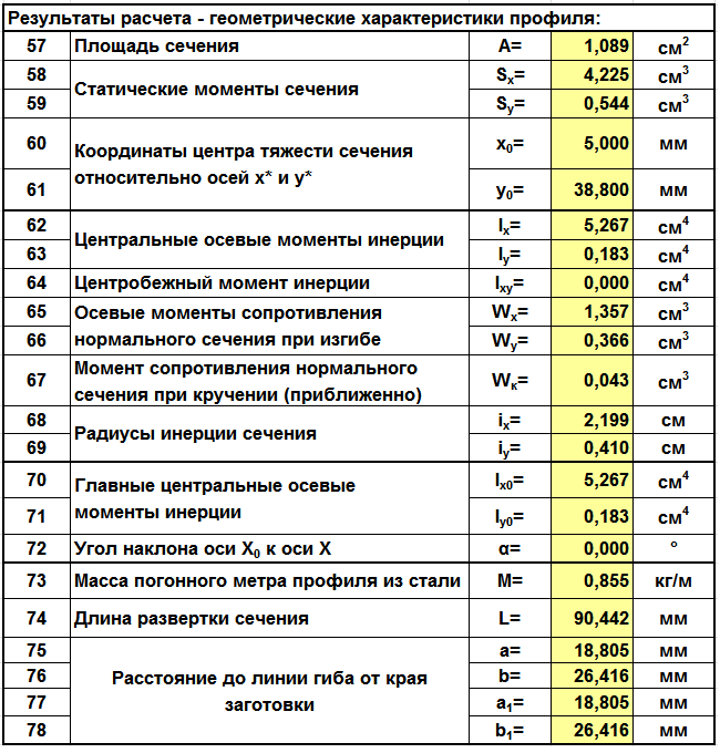 Таблица справочных величин - геометрические характеристики на гнутый оцинкованный шляпный профиль