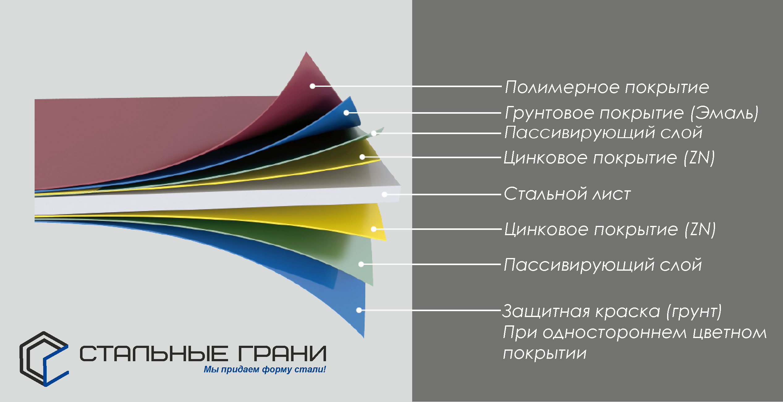 Группа материалов покрытия. Слои металла с полимерным покрытием. Полимерный материал покрытие. Толщина полимерного покрытия металла. Полимерное покрытие оцинкованной стали.